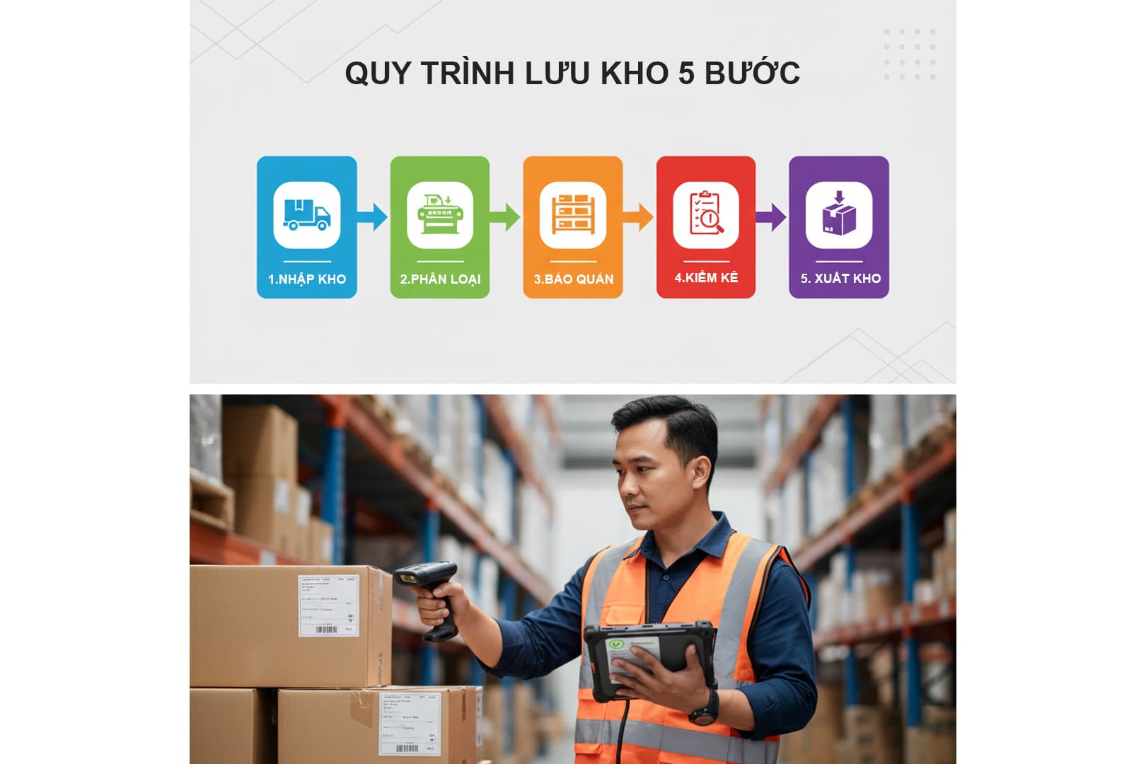 Ảnh: Sơ đồ quy trình lưu kho hàng hóa chuyên nghiệp